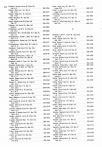 Landowners Index 003, Beadle County 1985